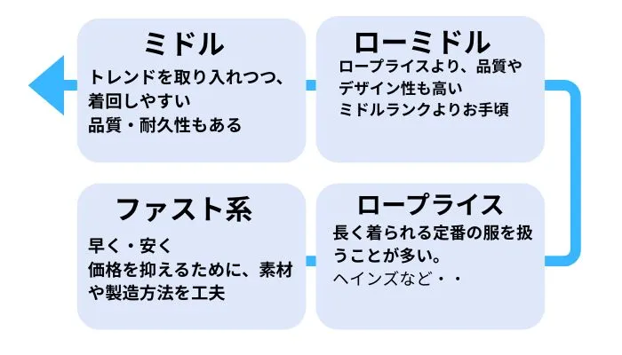 40代におすすめのメンズブランドランク