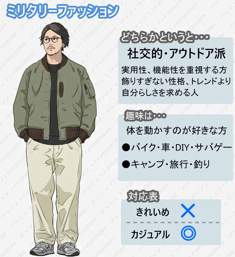 メンズファッションの系統ミリタリーファッション