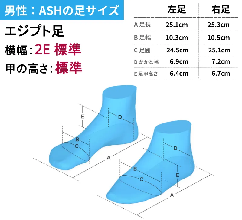 ゾゾマットで調べた男性筆者の足のサイズ