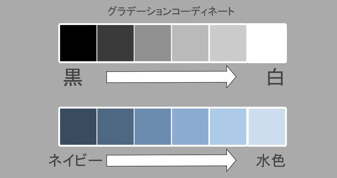 グラデーション