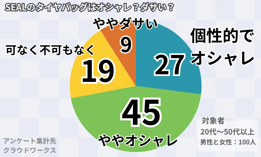 SEALのバッグはダサいか100人の評判