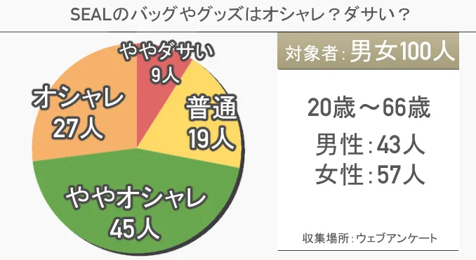 SEALはダサいか？