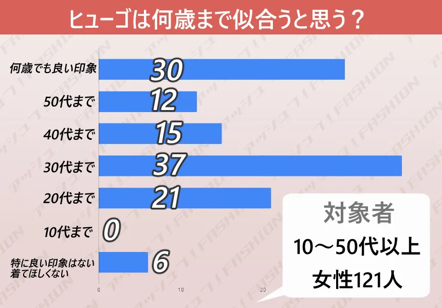 ヒューゴの対象年齢