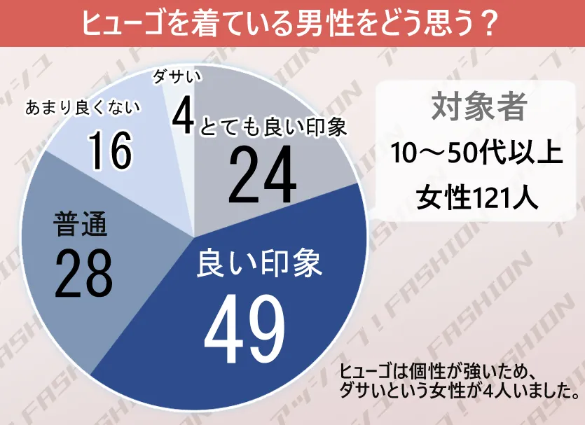 ヒューゴボスのヒューゴを男性が着るとダサい?かっこいい