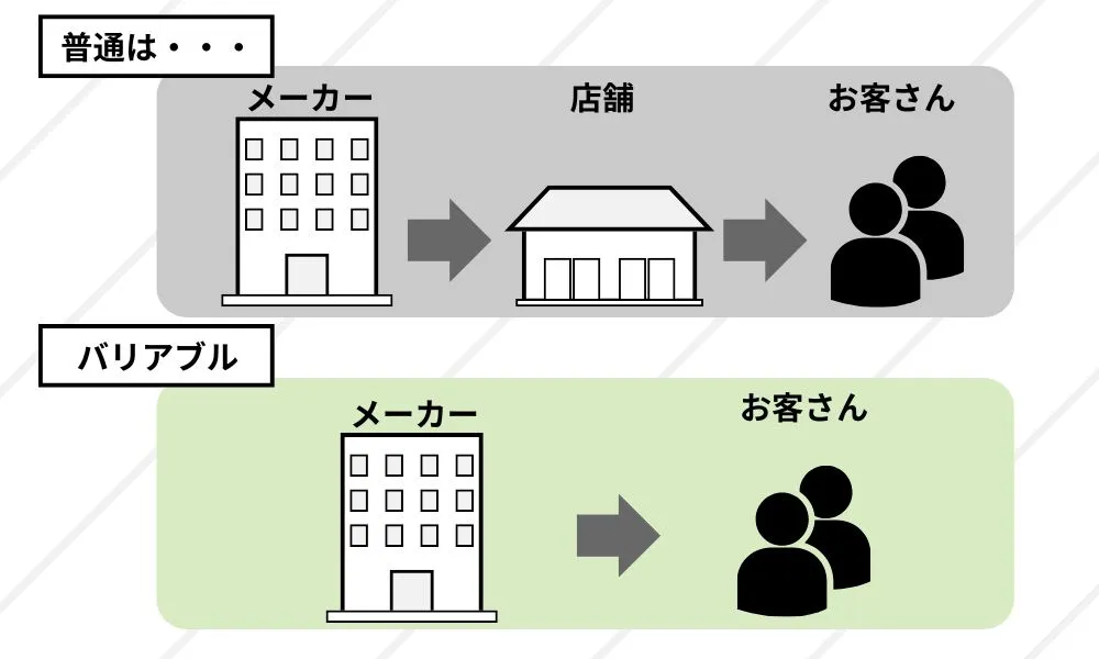 バリアブルのネックレスが安く買える理由を画像で紹介