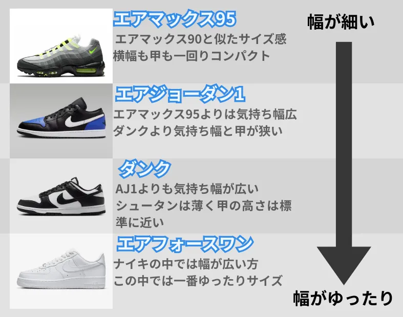 エアマックス95のサイズ感を比較したリスト
