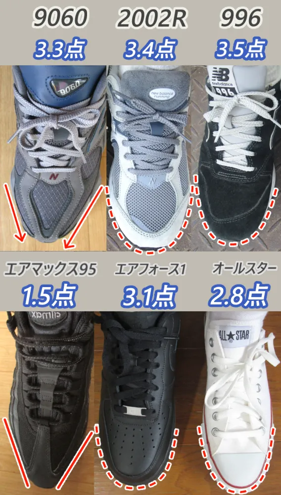 ニューバランス9060のつま先のサイズ