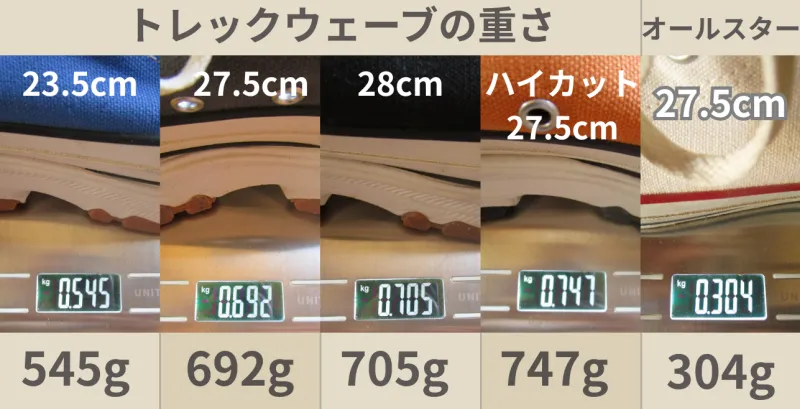 コンバーストレックウェーブの重さ比較