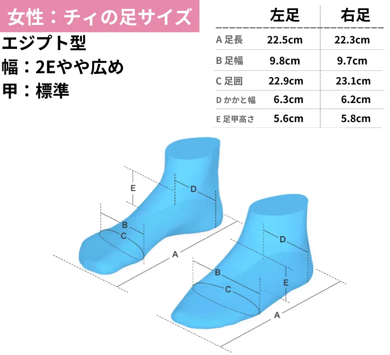 女性の足のサイズ