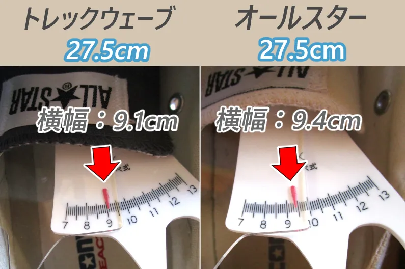 トレックウェーブとオールスターの横幅比較