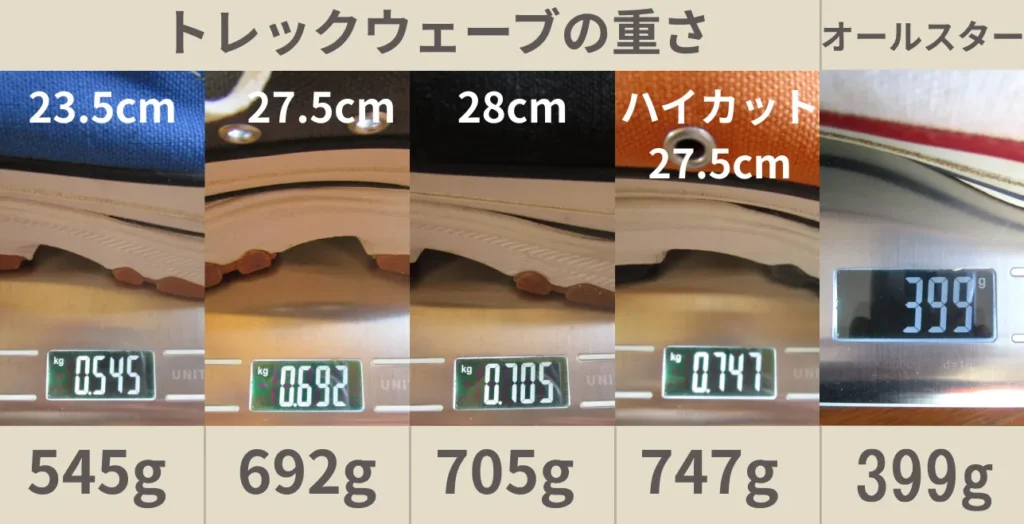 トレックウェーブの重さをコンバースオールスターと比較