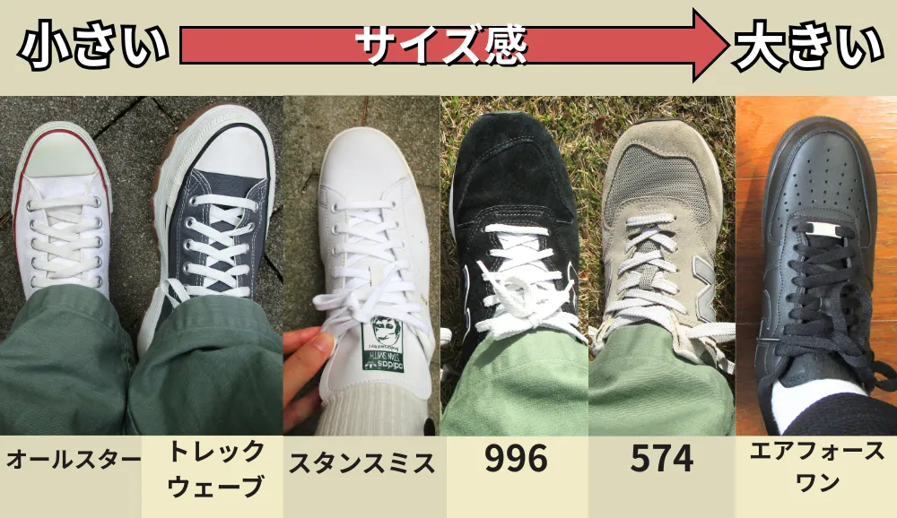 トレックウェーブのサイズ感・他のスニーカー比較表
