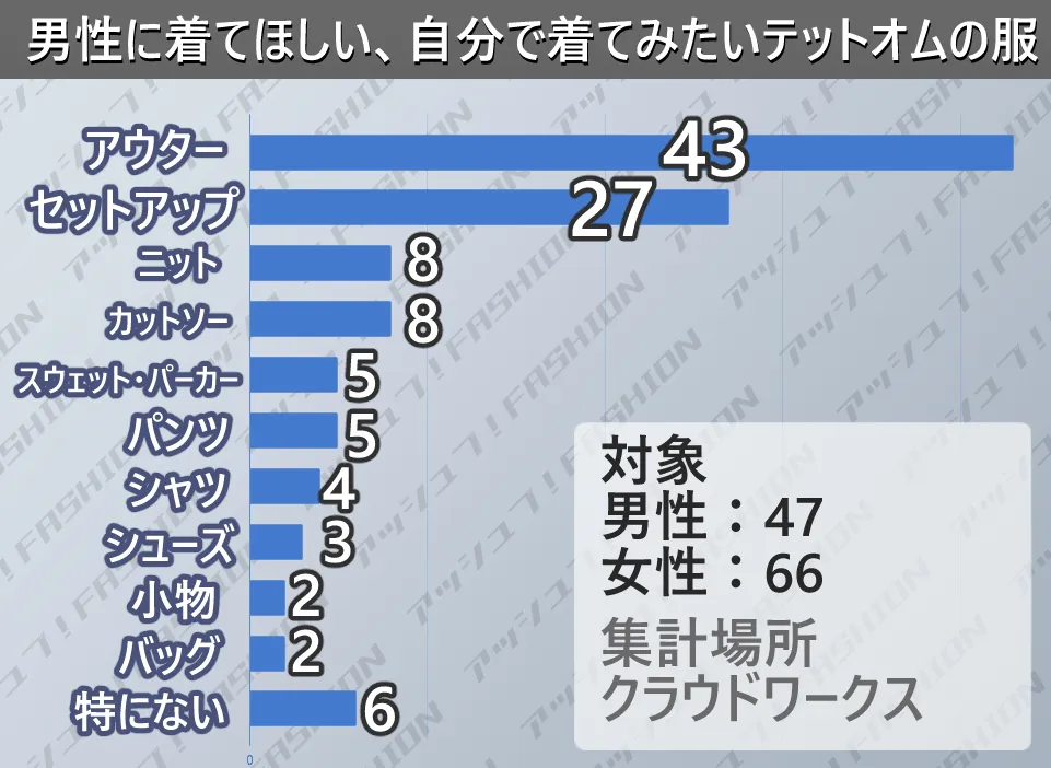 テットオムのおすすめアイテム