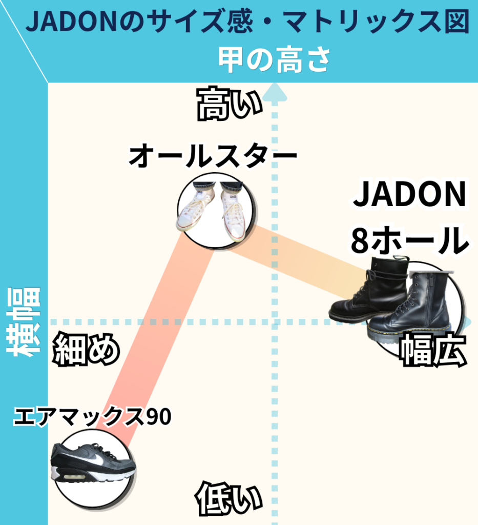 3ヶ月履いてわかった【ドクターマーチン JADON】サイズ感や履き心地を