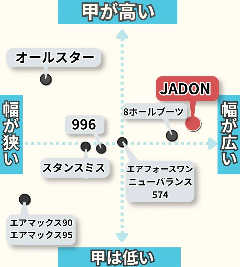 JADONのサイズグラフ表