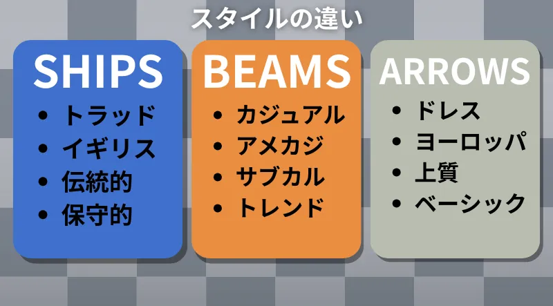 シップスと他のセレクトショップとの違い