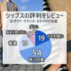 シップスはダサいか・おすすめの年齢層や女子ウケ度を徹底レビュー