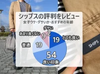 シップスはダサいか・おすすめの年齢層や女子ウケ度を徹底レビュー