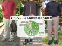 グリーンレーベルの評判から見る似合う年齢層まとめ