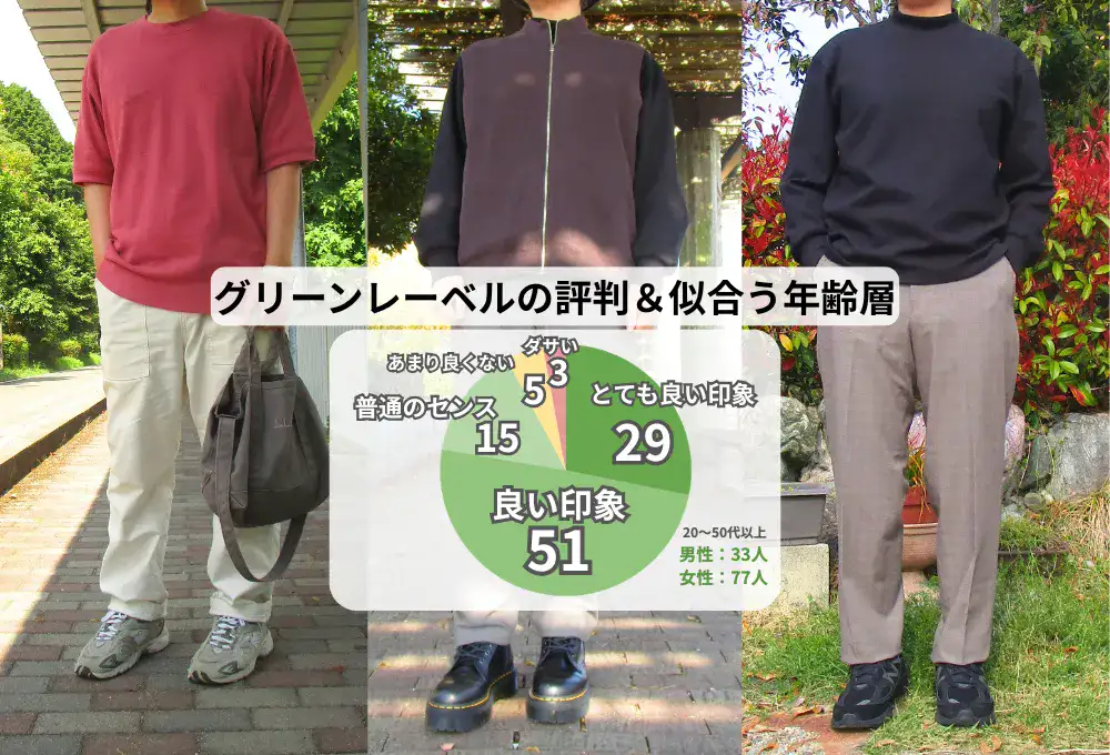 グリーンレーベルの評判から見る似合う年齢層まとめ