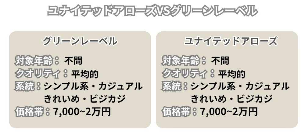 グリーンレーベルとユナイテッドアローズの違い比較