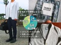 タケオキクチはダサいか137人の評判アンケート