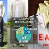 ビームスはダサいのか、男女121人の評判と利用経験から徹底紹介