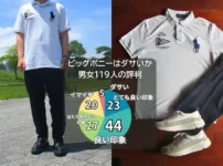 ラルフローレンのビッグポニーはダサいのか男女119人の評判から答えを紹介