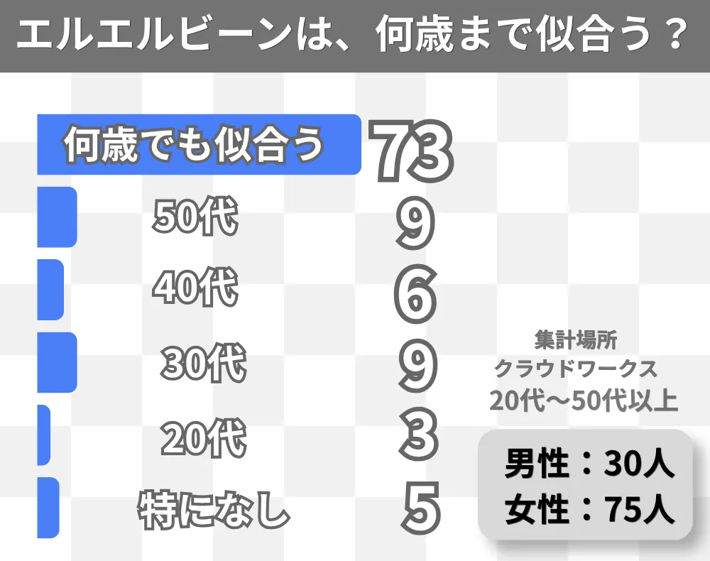 エルエルビーンの似合う年齢層